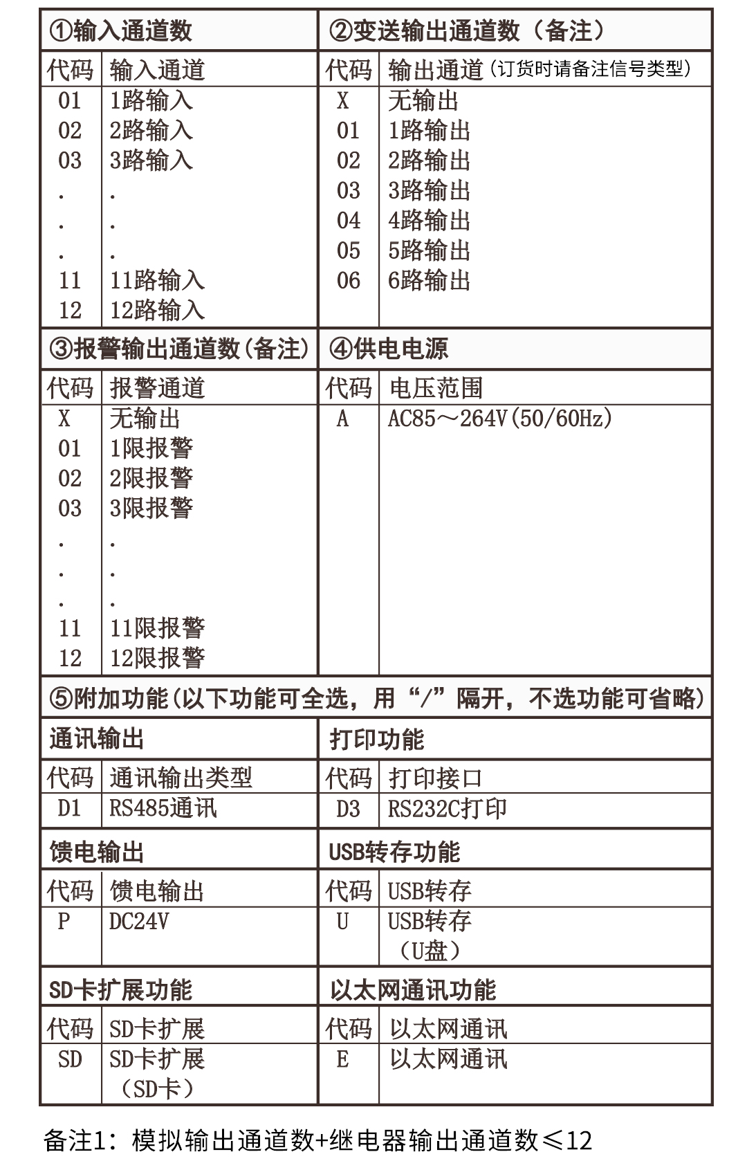 NHR-6800系列彩色無紙記錄儀 11.jpg